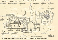 Carburador SOLEX 32 PDSIT – Vista Explodida