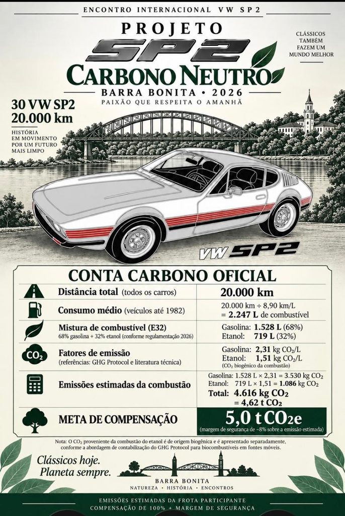 VWSP2 Carbono Neutro